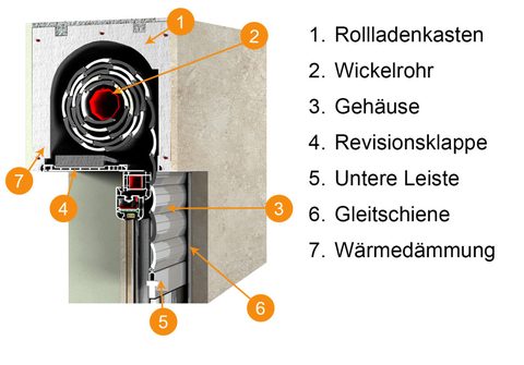 Querschnitt des DK-RKS Rollladens