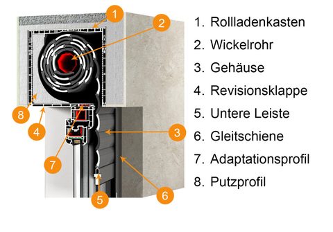 DK-RNB – Rollladen mit Styropordämmung