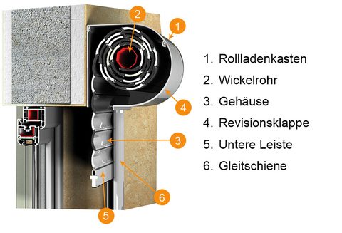 DK-RZO-Rollladen