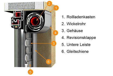 DK-RZP-Rollladen