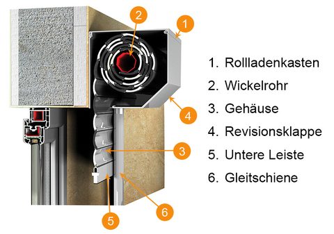 DK-RZS-Rollladen